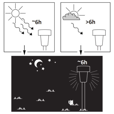 Množstvo v kartóne (ks)