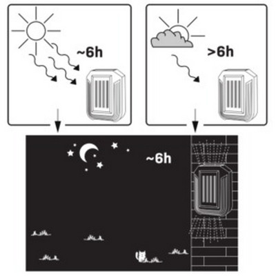 Množstvo v kartóne (ks)