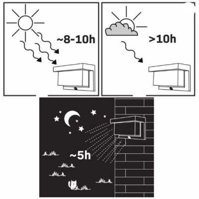 Množstvo v kartóne (ks)